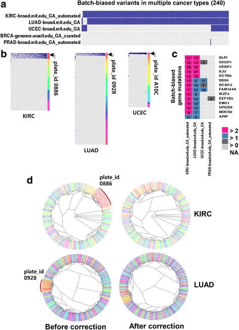 PMC5387285 – Fig2