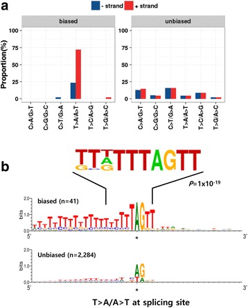 PMC5387285 – Fig5