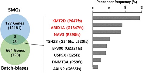 PMC5387285 – Fig6