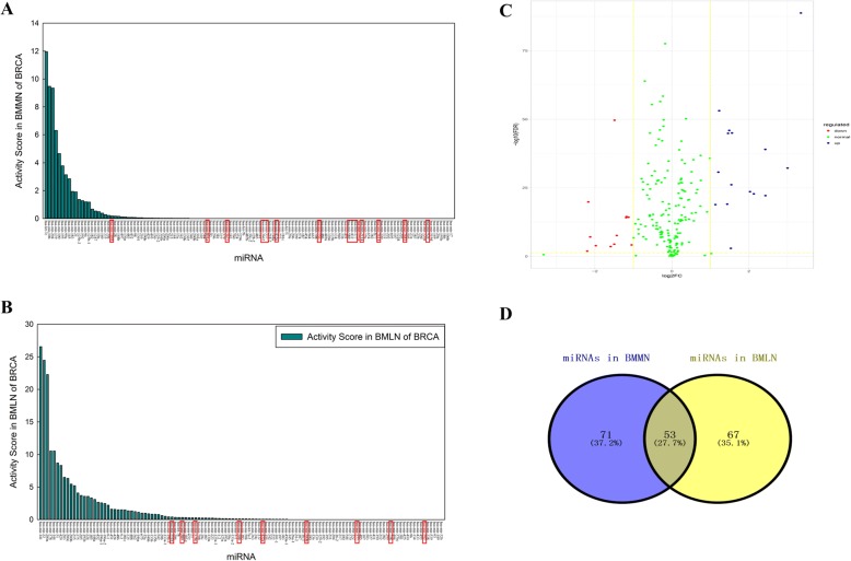 PMC6192342 – Fig6