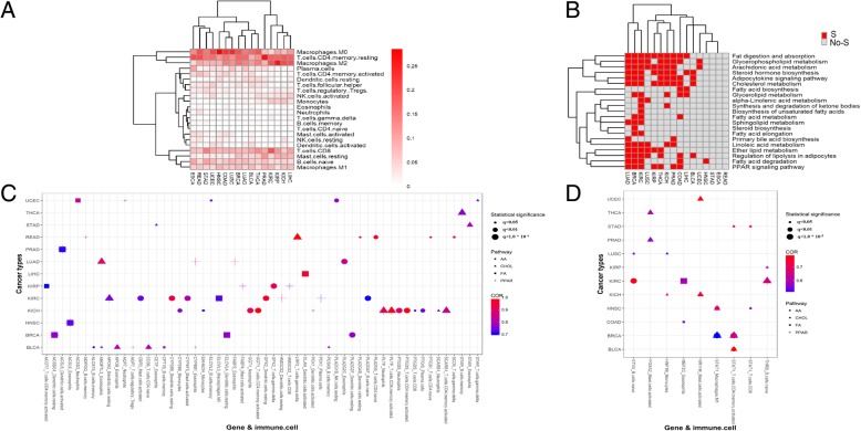 PMC6509864 – Fig3
