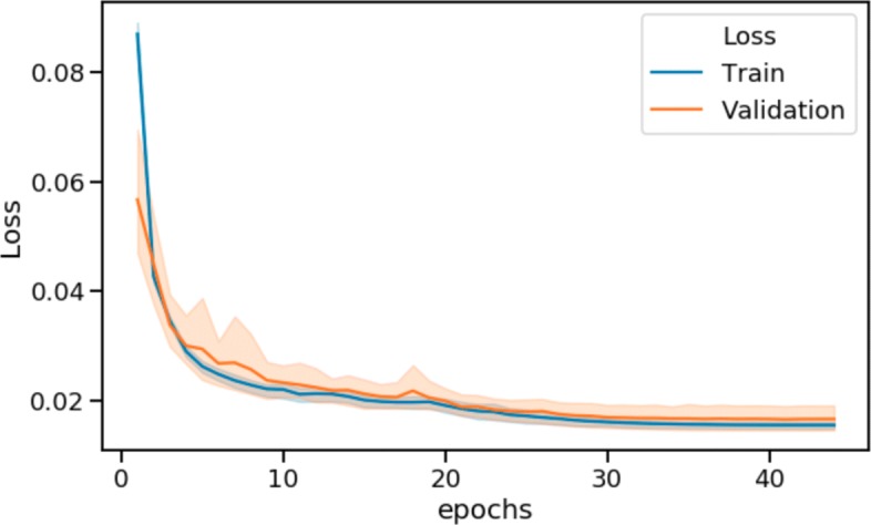 PMC6907172 – Fig3