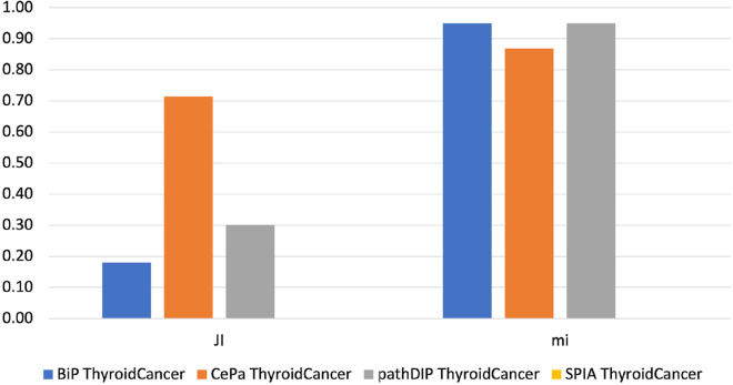 PMC8482563 – Fig3