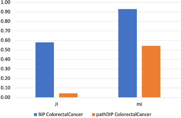 PMC8482563 – Fig4