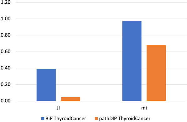 PMC8482563 – Fig6