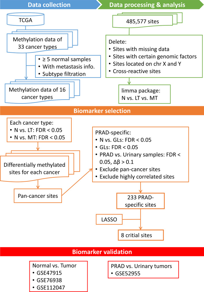 PMC8507340 – Fig1