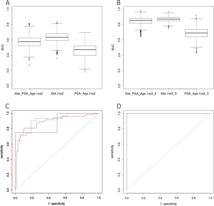 PMC8507340 – Fig4