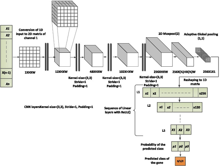 PMC8734099 – Fig2