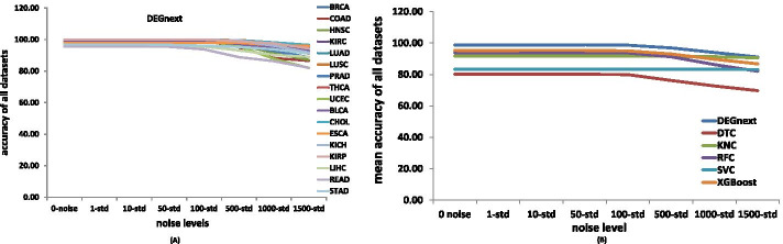 PMC8734099 – Fig5