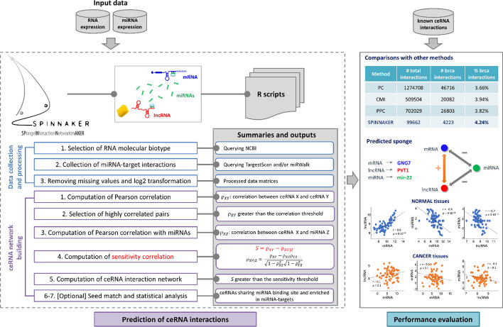 PMC9073480 – Fig1