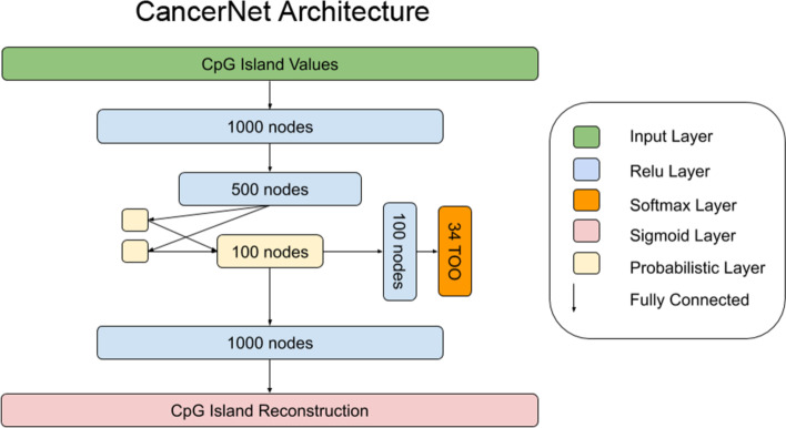 PMC9195411 – Fig1