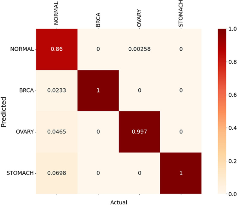 PMC9275179 – Fig10
