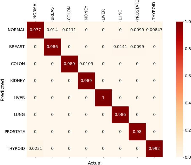 PMC9275179 – Fig11