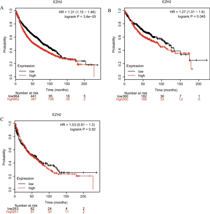 PMC10111667 – Fig5