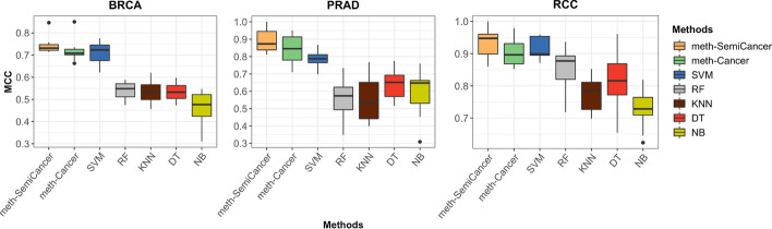 PMC10131478 – Fig2