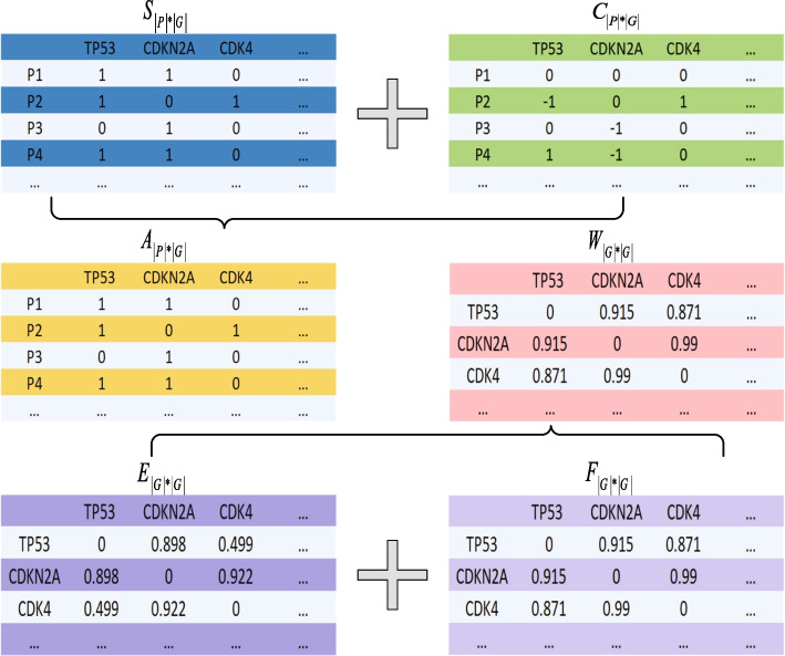 PMC10207662 – Fig2