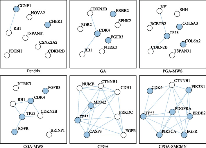 PMC10207662 – Fig4