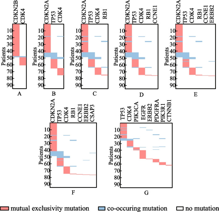 PMC10207662 – Fig5