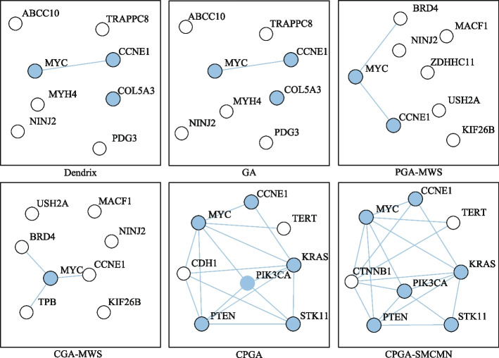 PMC10207662 – Fig7