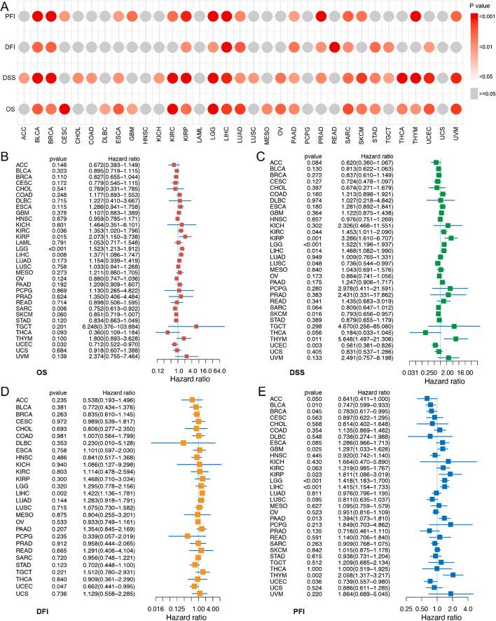 PMC10173524 – Fig3