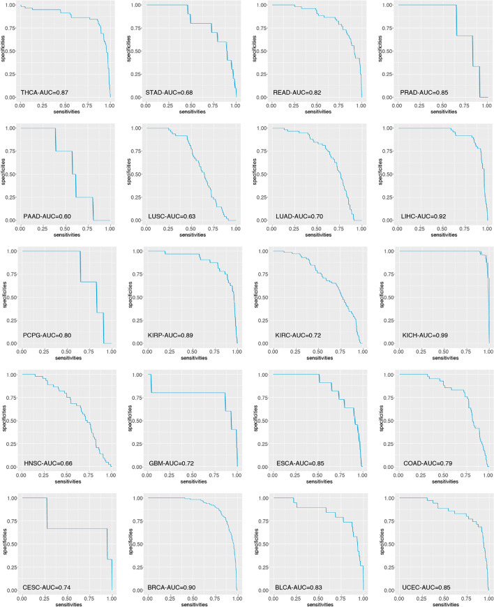 PMC10173524 – Fig4