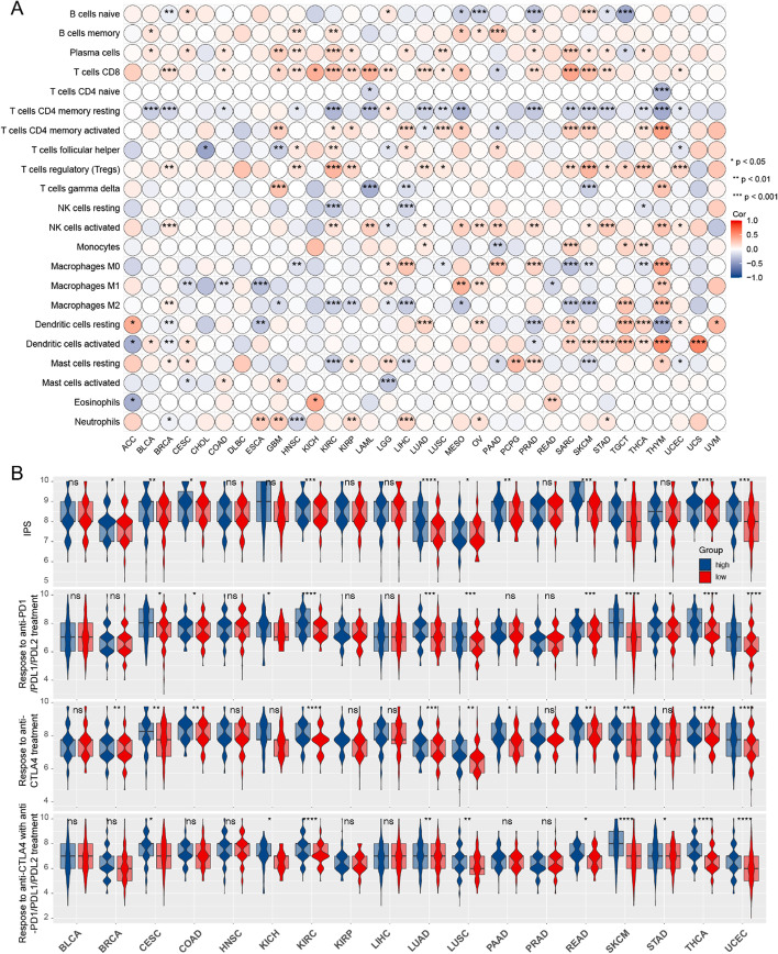 PMC10173524 – Fig6