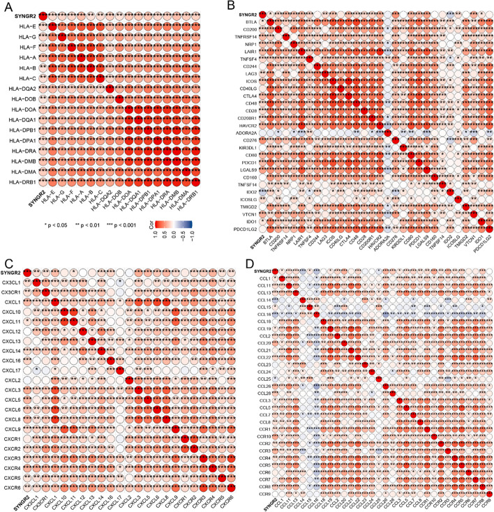 PMC10173524 – Fig7