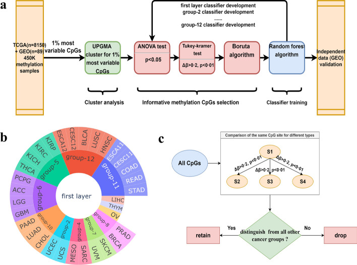PMC10709847 – Fig1