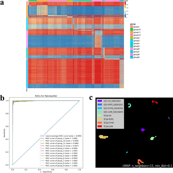 PMC10709847 – Fig3