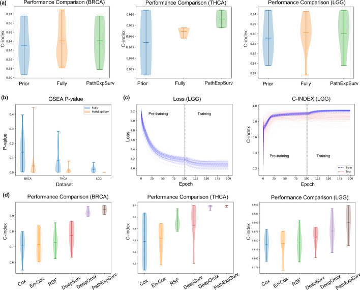 PMC10648621 – Fig2