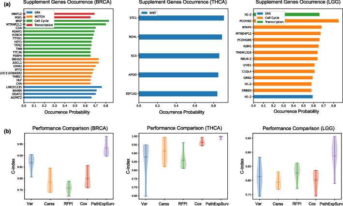 PMC10648621 – Fig3