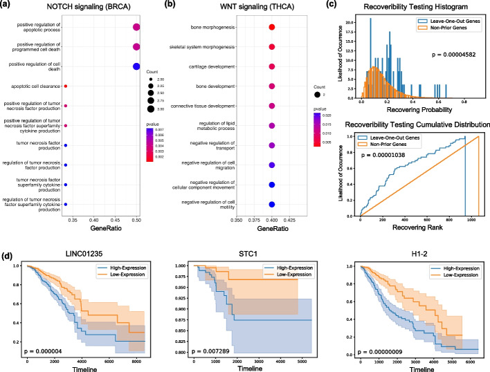 PMC10648621 – Fig4