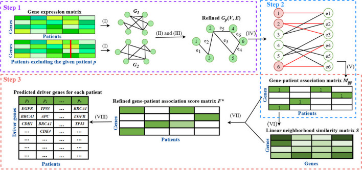 PMC10804660 – Fig1