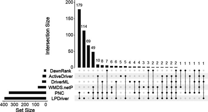 PMC10804660 – Fig3