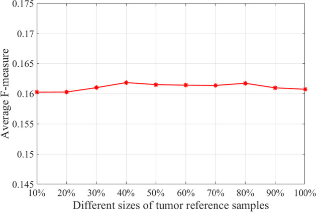 PMC10804660 – Fig7