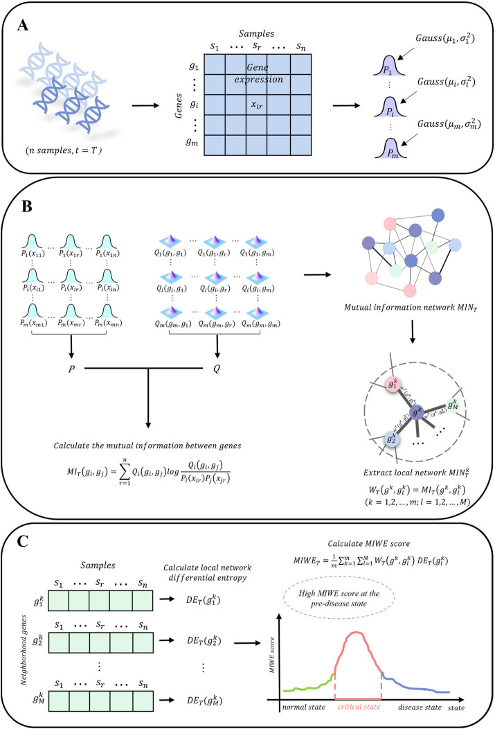PMC10822190 – Fig1