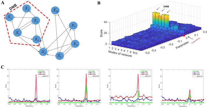 PMC10822190 – Fig2