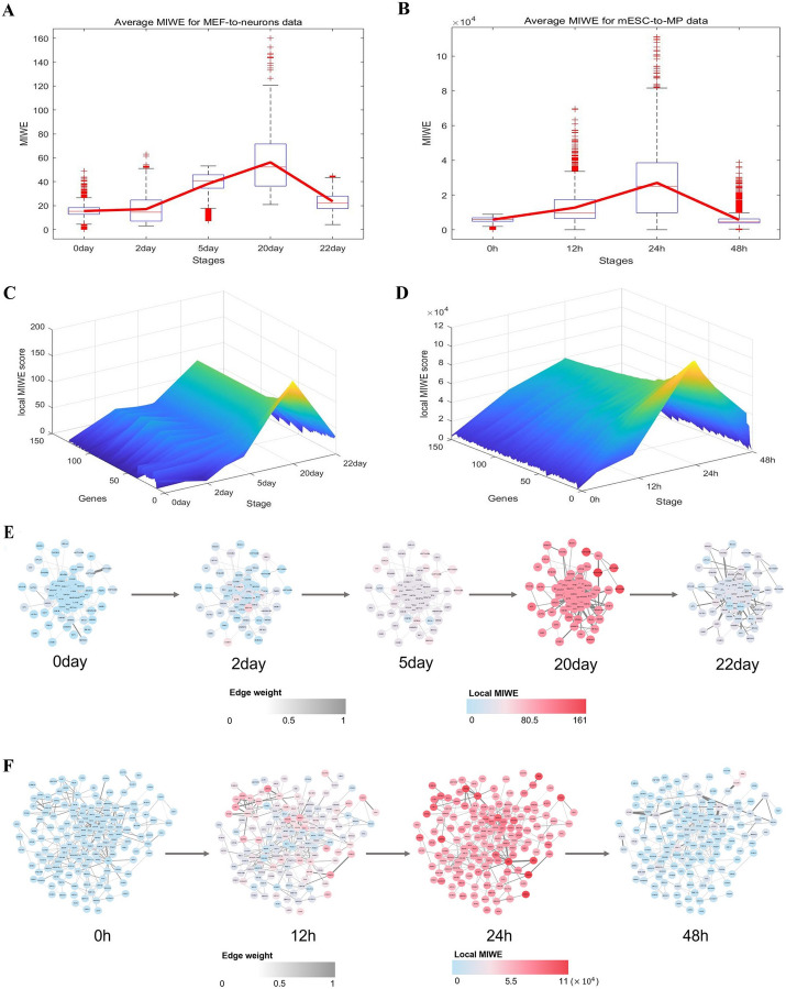 PMC10822190 – Fig3