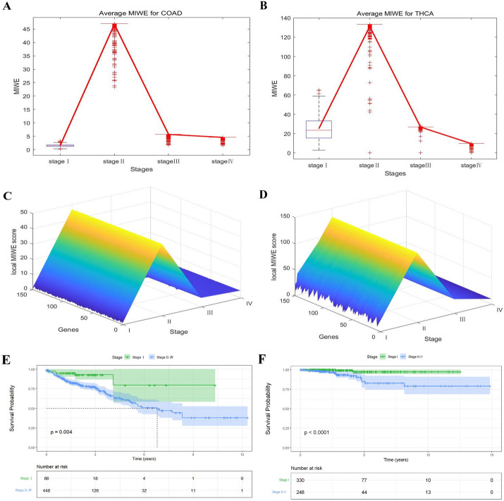 PMC10822190 – Fig6