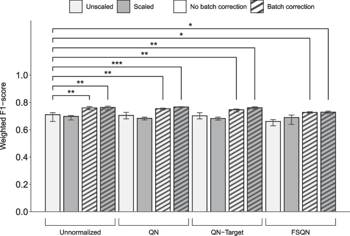 PMC11080237 – Fig2