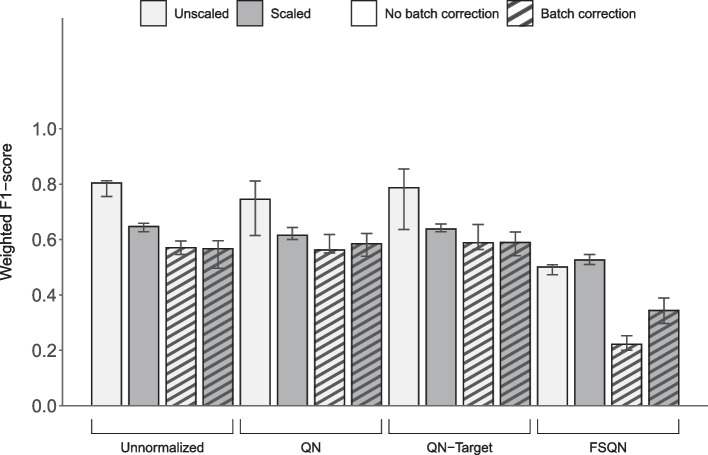 PMC11080237 – Fig3
