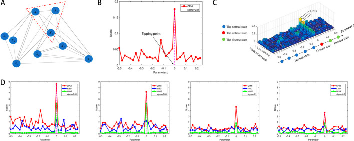 PMC11180411 – Fig2