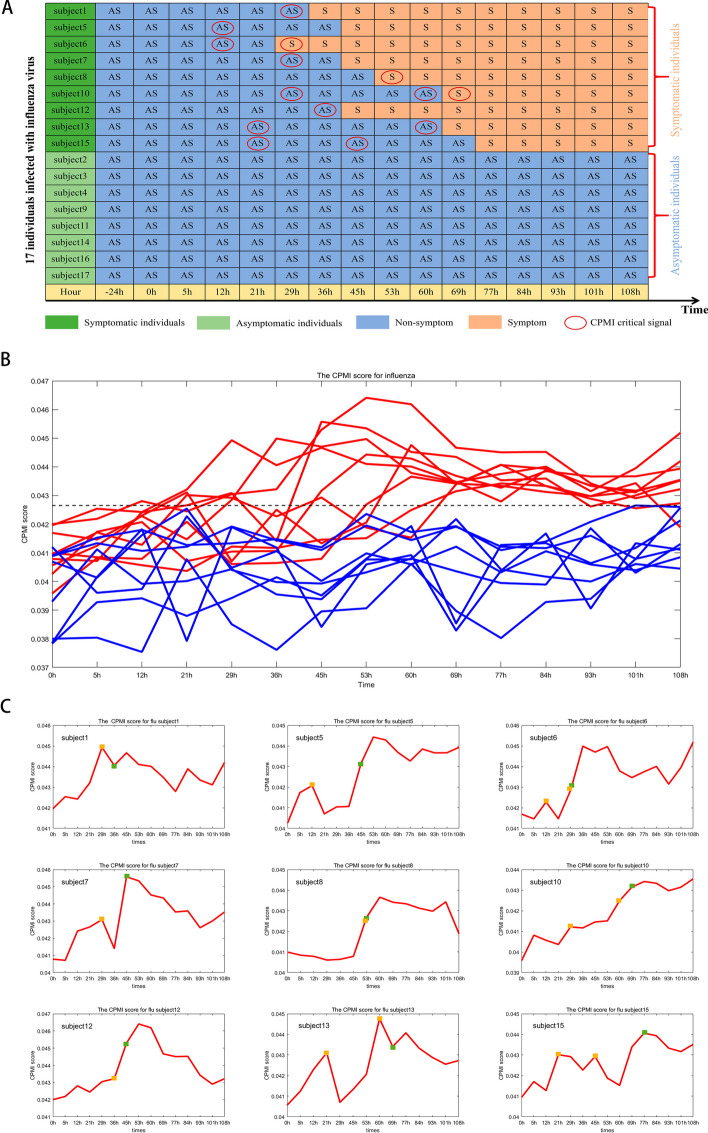PMC11180411 – Fig3