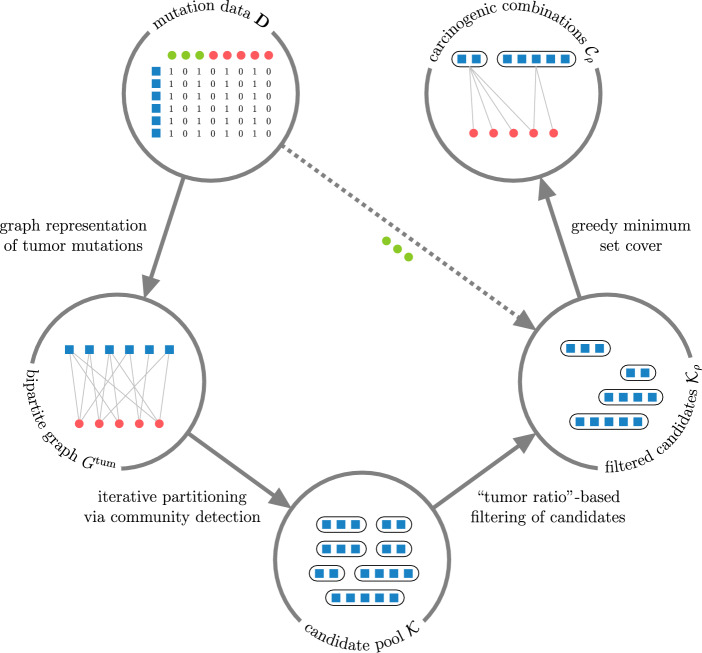 PMC12144835 – Fig1