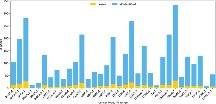 PMC12144835 – Fig3