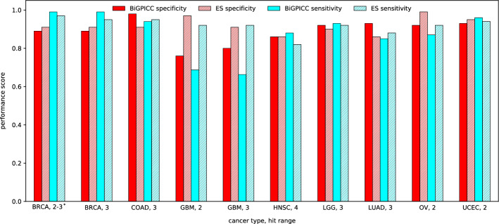 PMC12144835 – Fig4