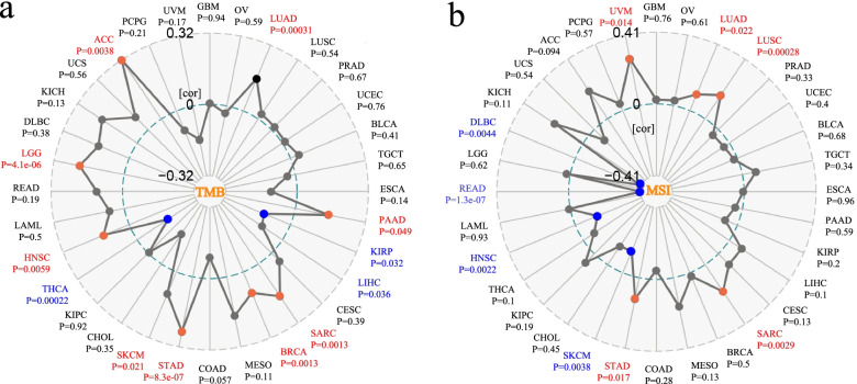 PMC8761291 – Fig6