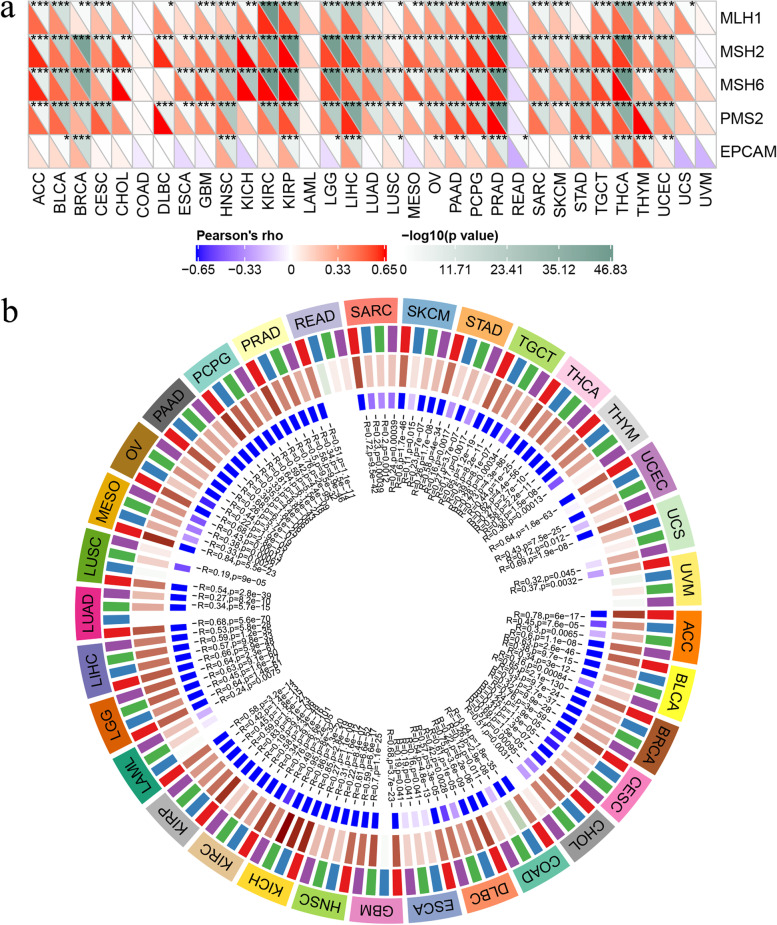 PMC8761291 – Fig7