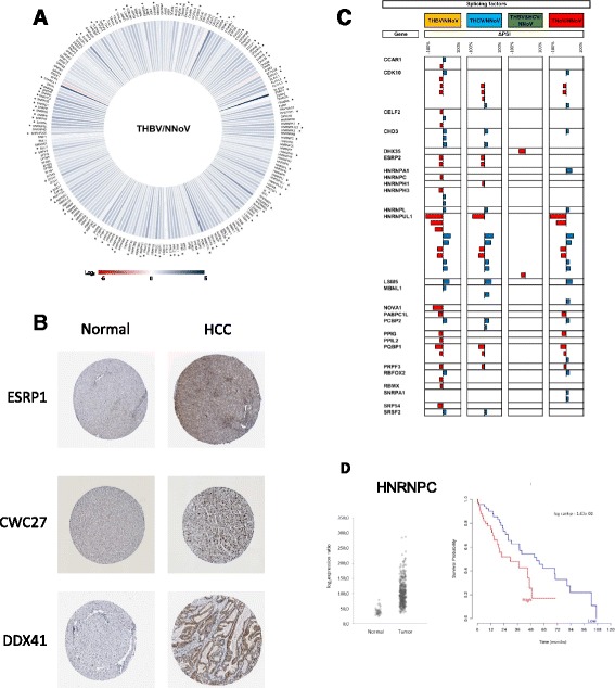 PMC5002109 – Fig6