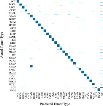 PMC5496318 – Fig1